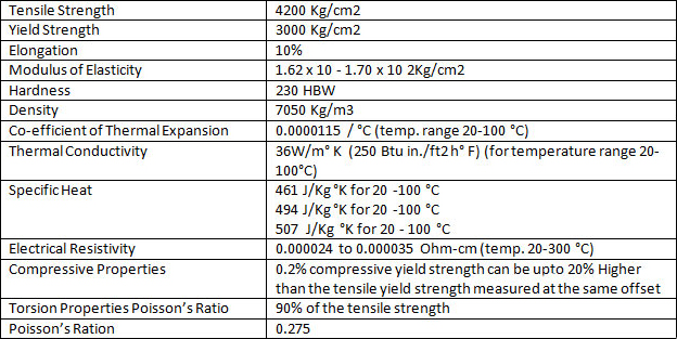DI-PIPES SPECIFICATIONS